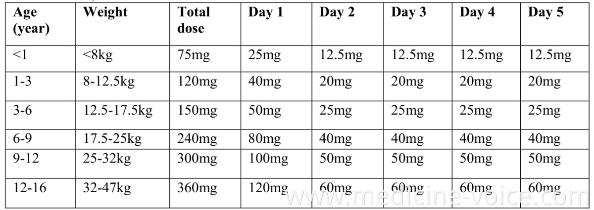 Artemether Injection 80 mg